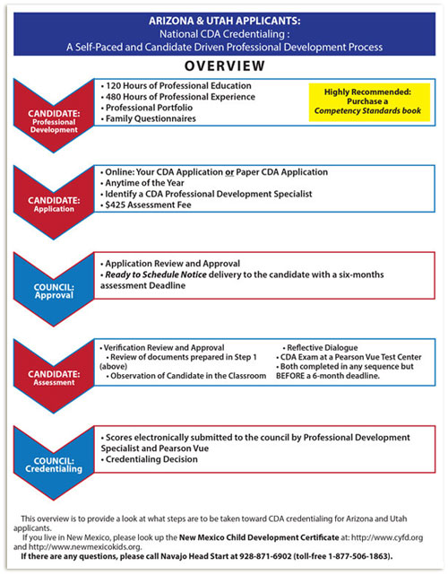 Arizona and Utah Applicants: National CDA Credentialing