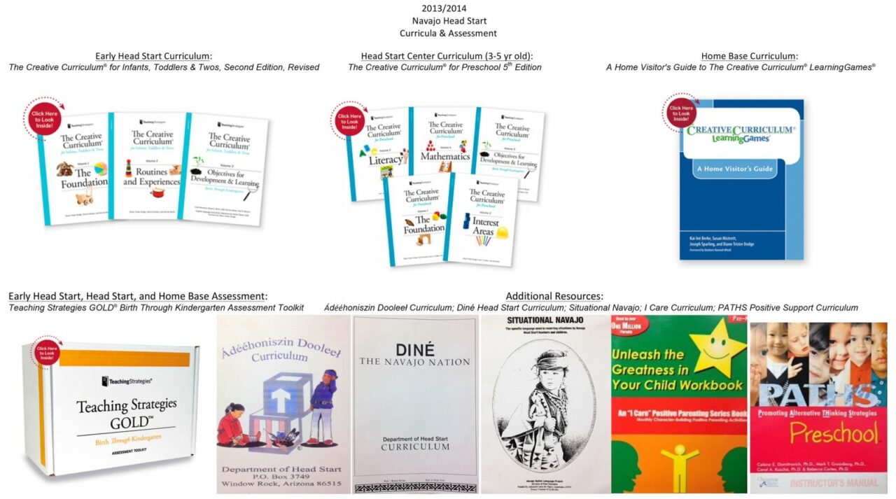Head Start Education Curriculum/School Readiness Navajo Head Start